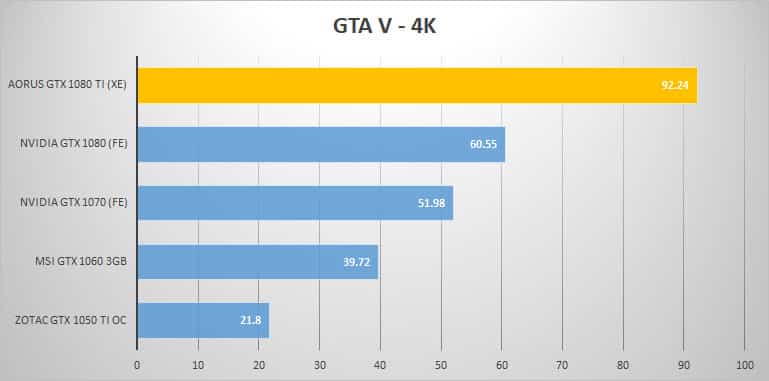 gtav 4k