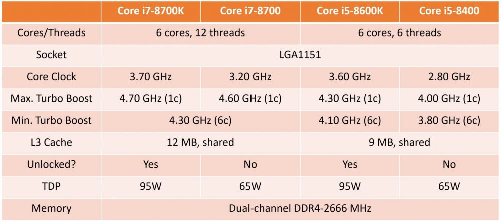 intel 8thgen list