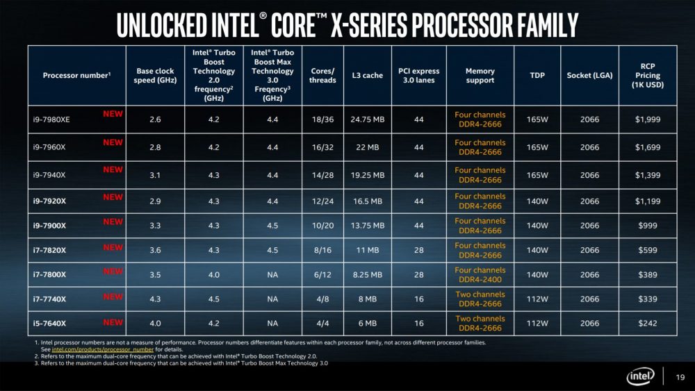intel corex specs 2