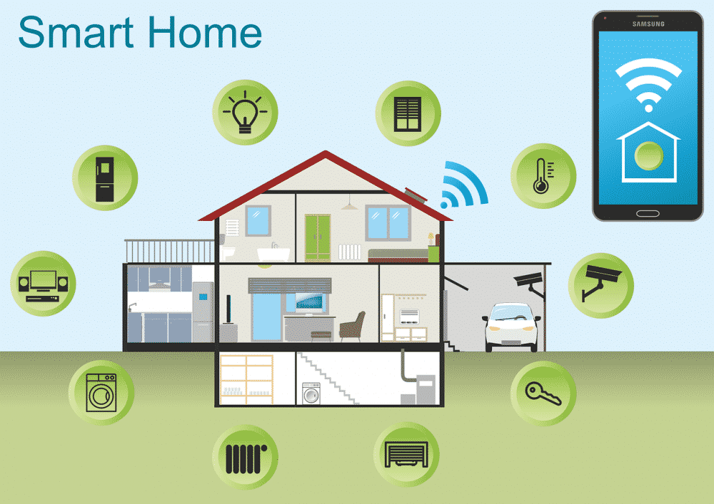 iot 2