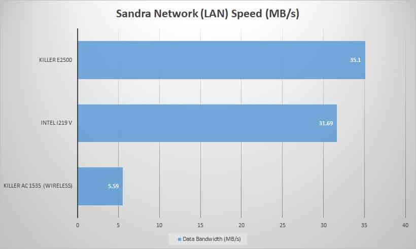 lan
