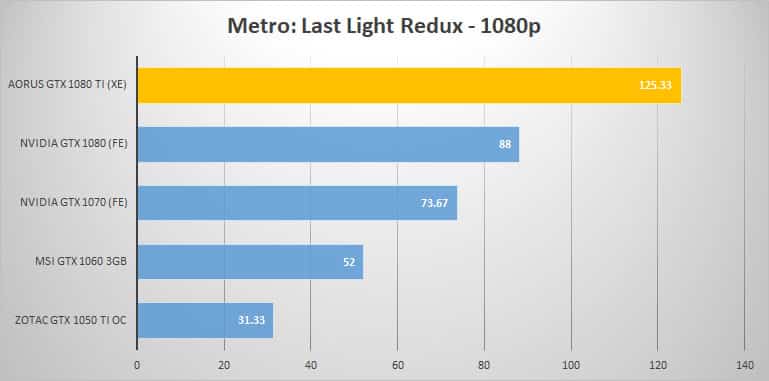metro 1080p