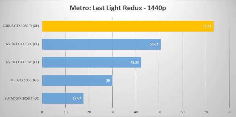 metro 1440p