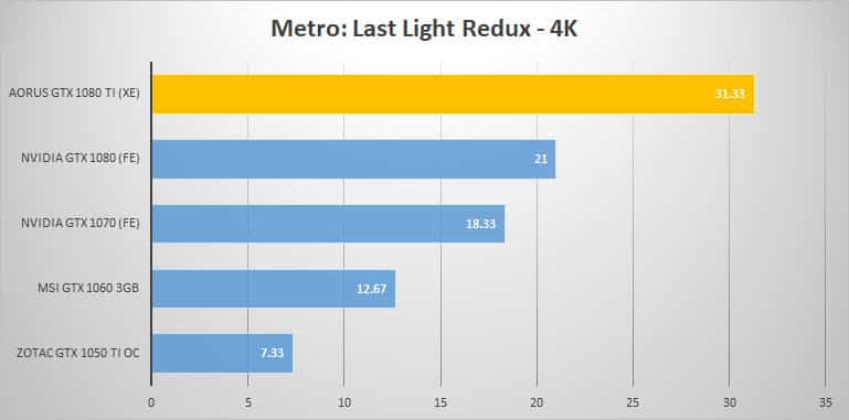 metro 4k