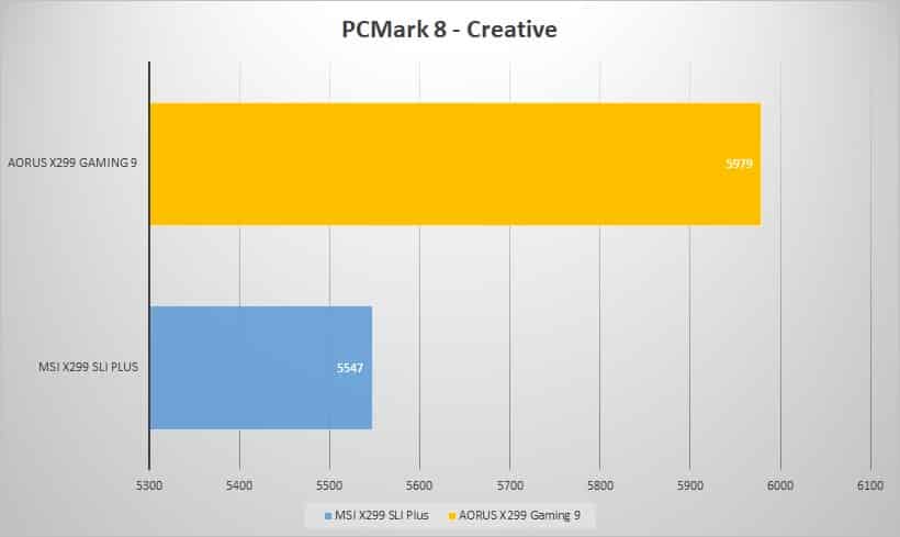 pcmark8 creative