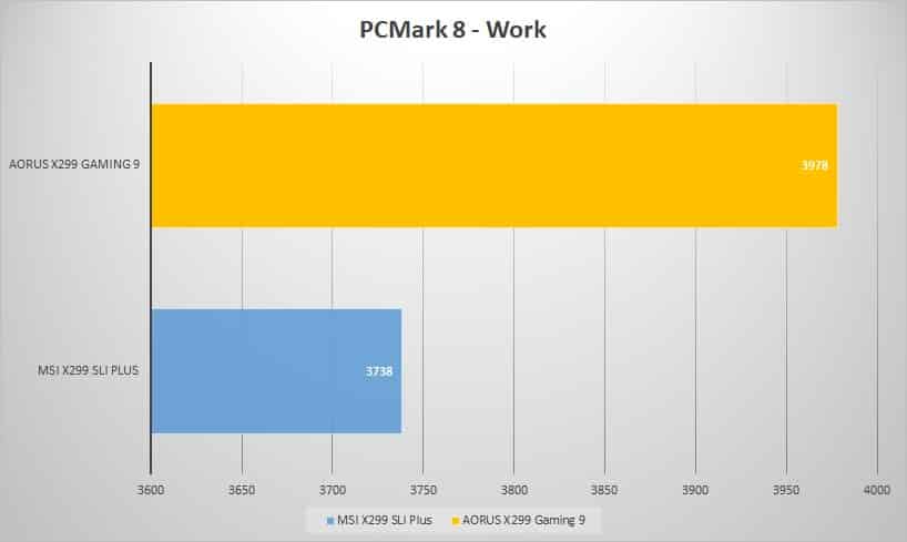 pcmark8 work