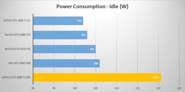power idle 1