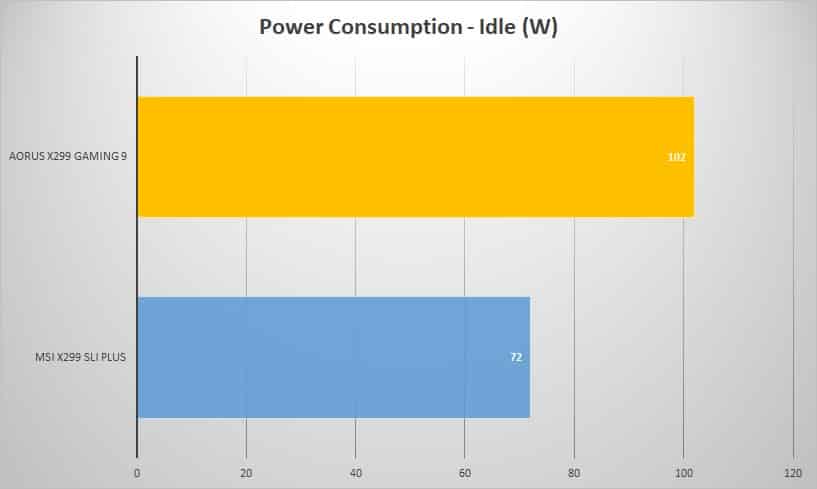 power idle