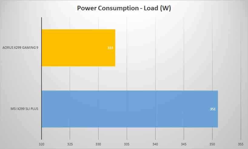 power load