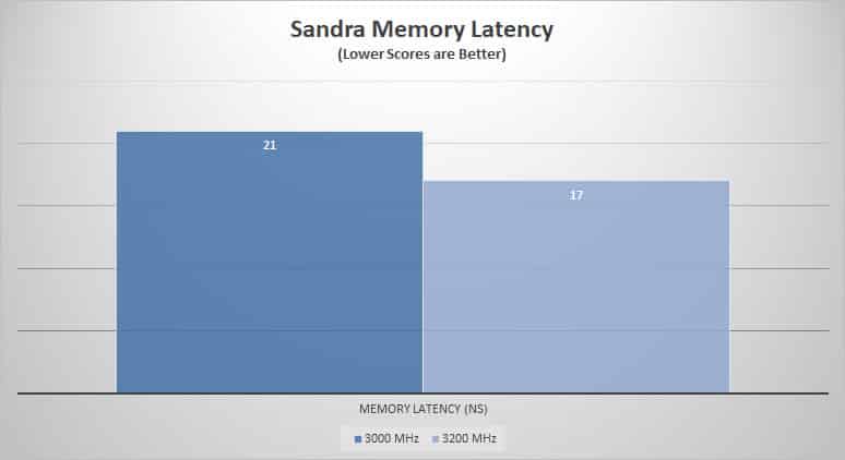 sandra lat 1