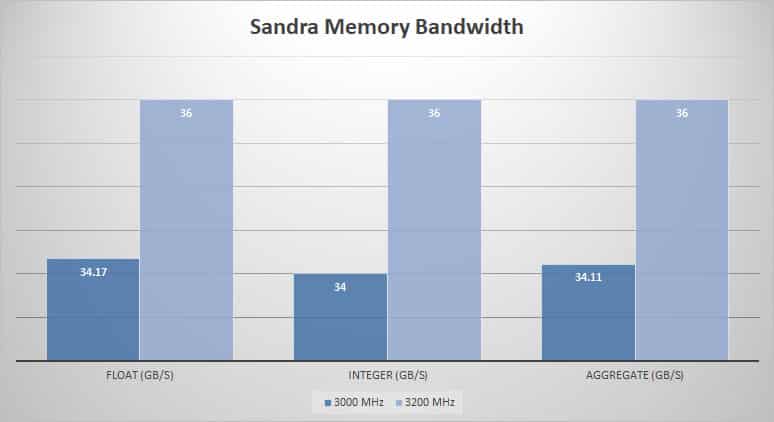 sandra mem 1