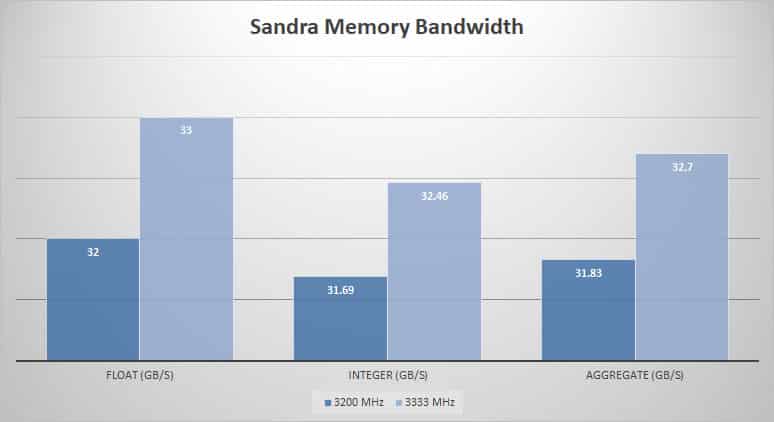 sandra mem