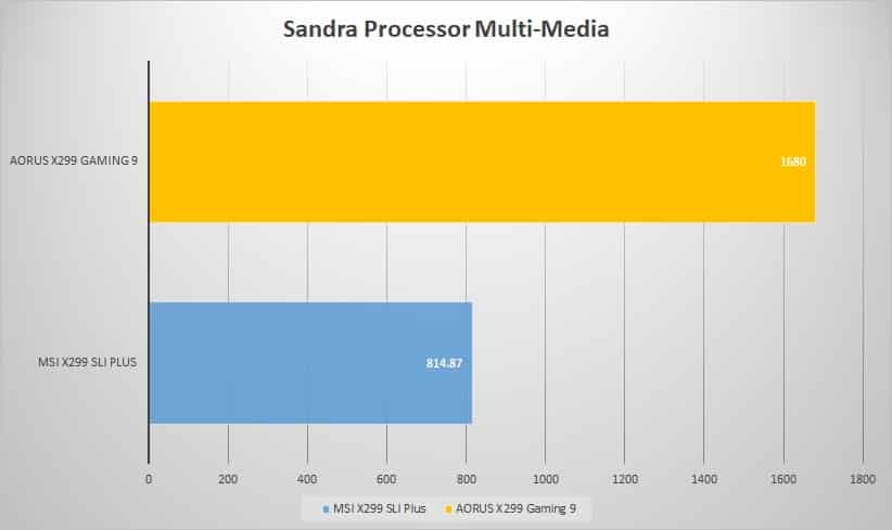 sandra mult