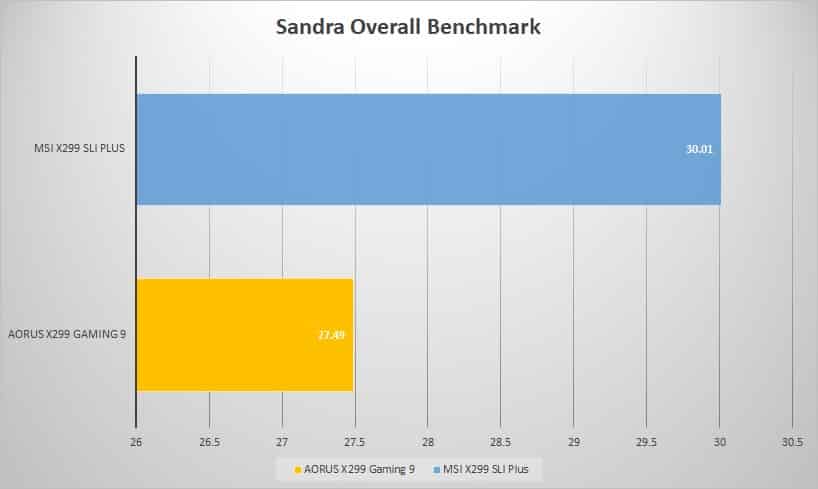sandra overall 1