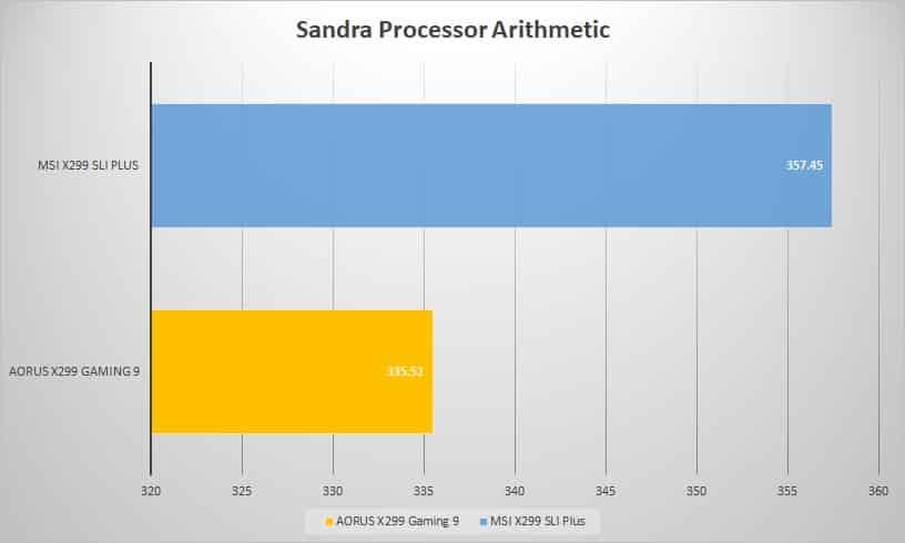 sandra proc