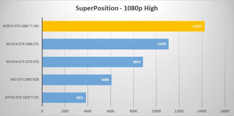 sp 1080p high