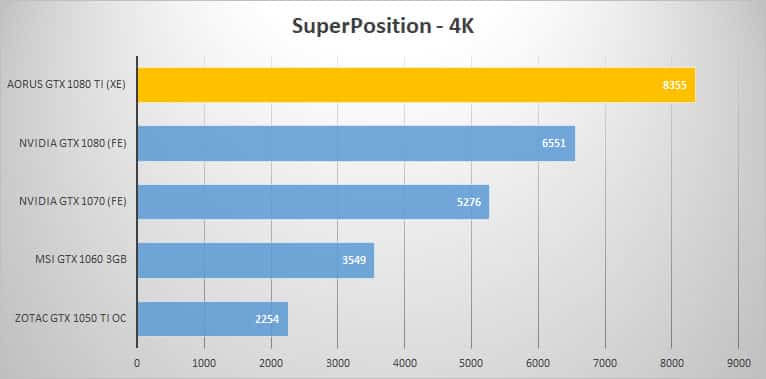 sp 4k