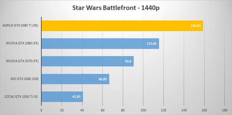 sw 1440p