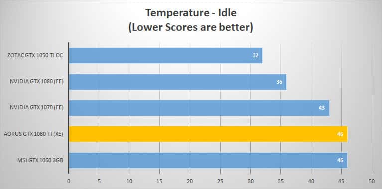 temp idle