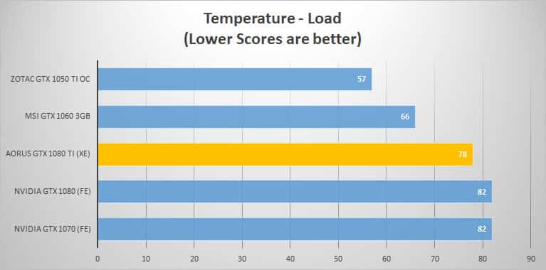 temp load