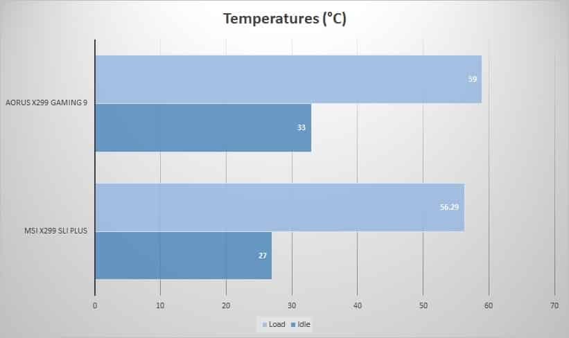 temp