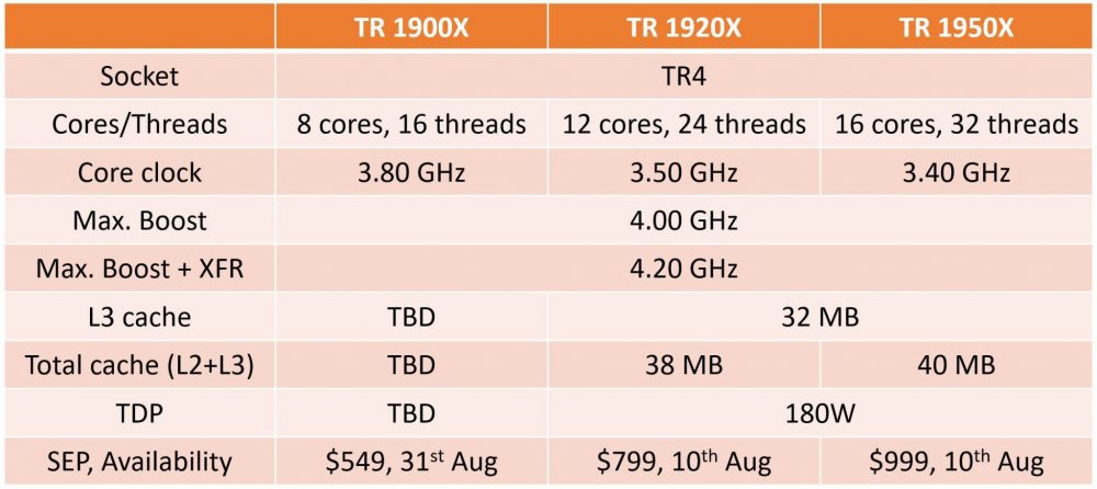 threadripper cache tdp