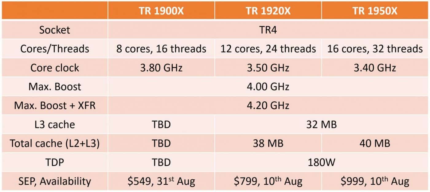 threadripper cache tdp