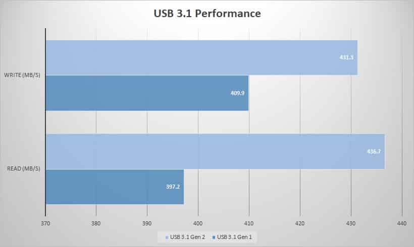 usb