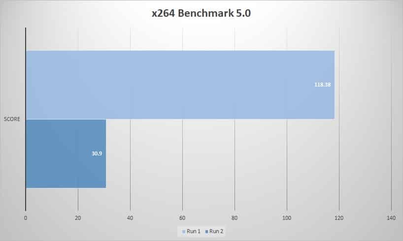 x264 graph