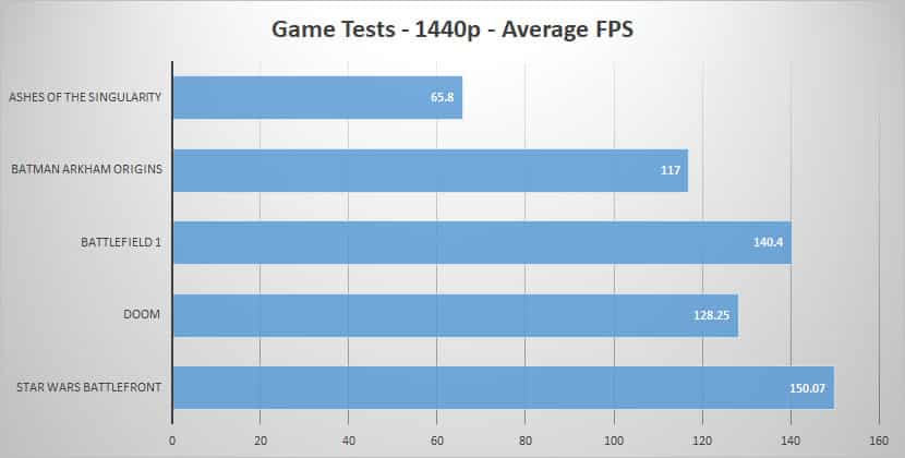 1440p