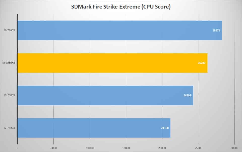 3dmark fire 1