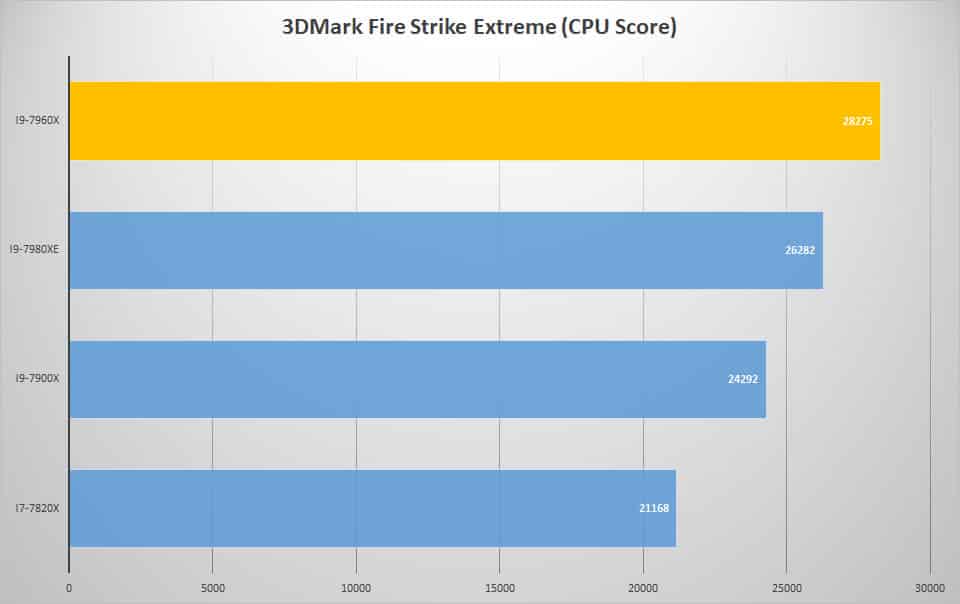 3dmark fire 2