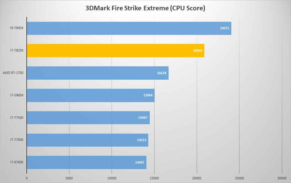 3dmark fire