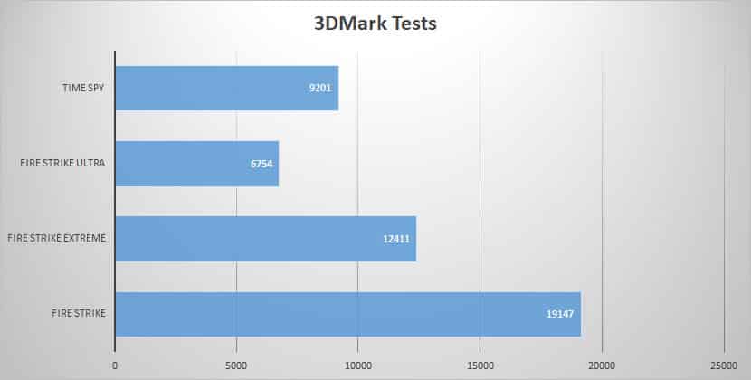 3dmark