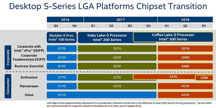 Intel 300Series Chipsets