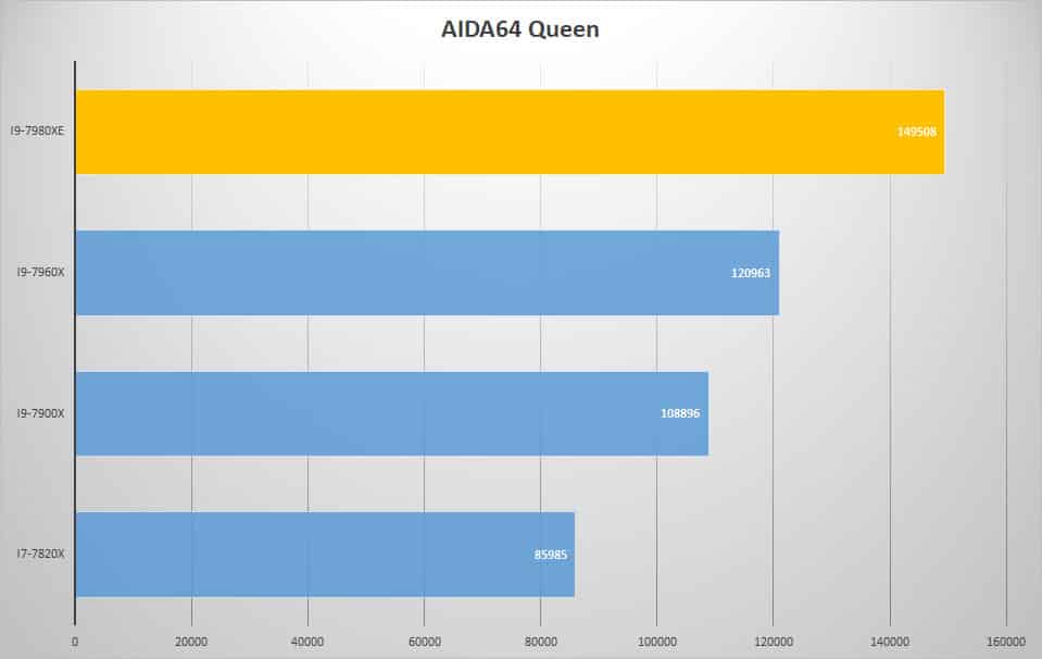 aida queen 1