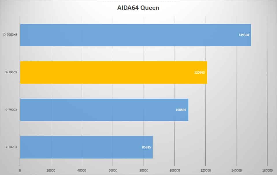 aida queen 2