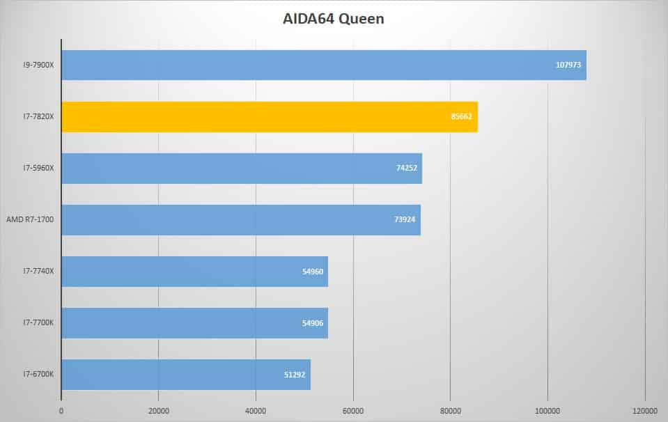aida queen