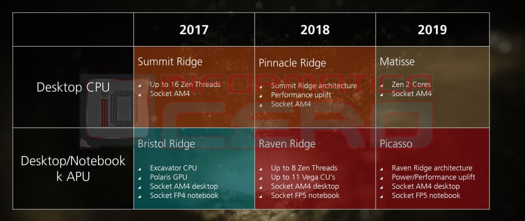 amd cpu roadmap