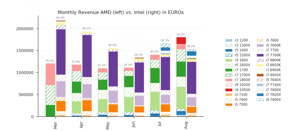 amd cpu sales2