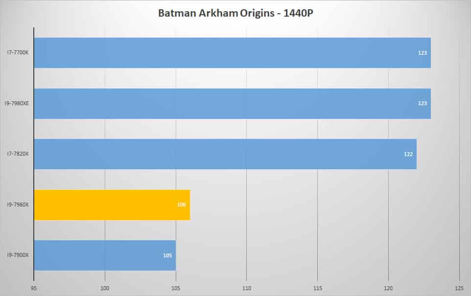 batman 1440p 2