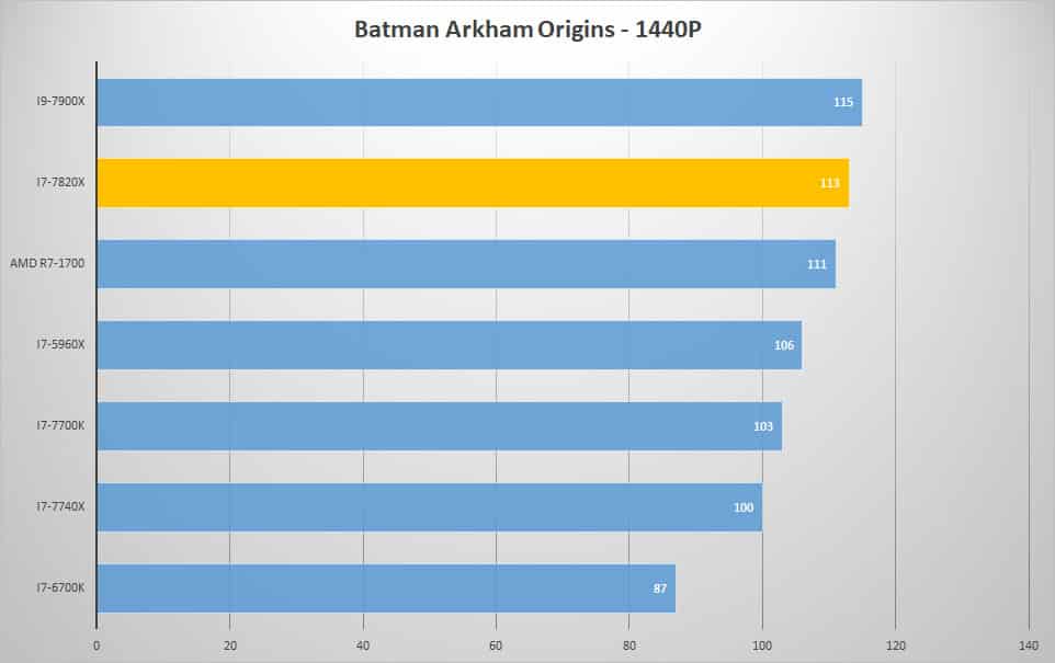 batman 1440p