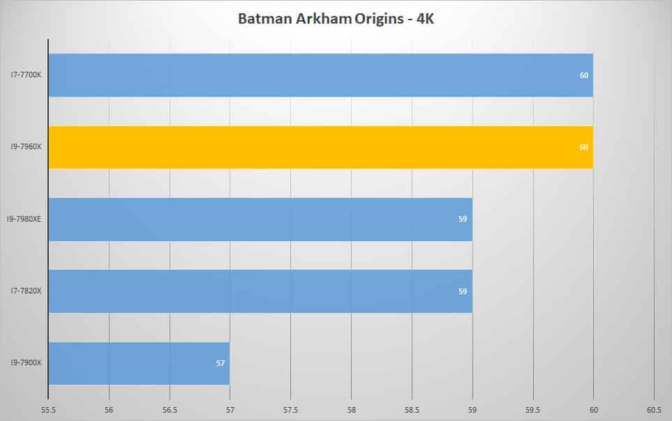 batman 4k 2