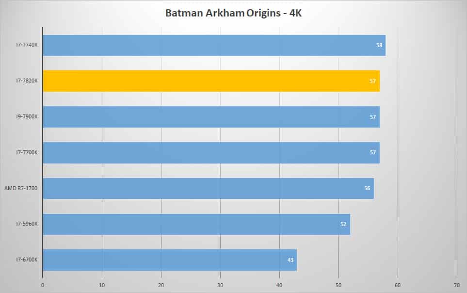 batman 4k