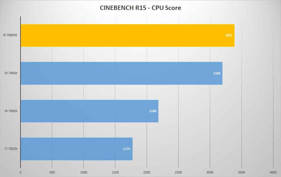cine cpu