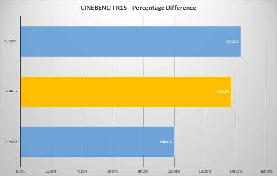 cine diff