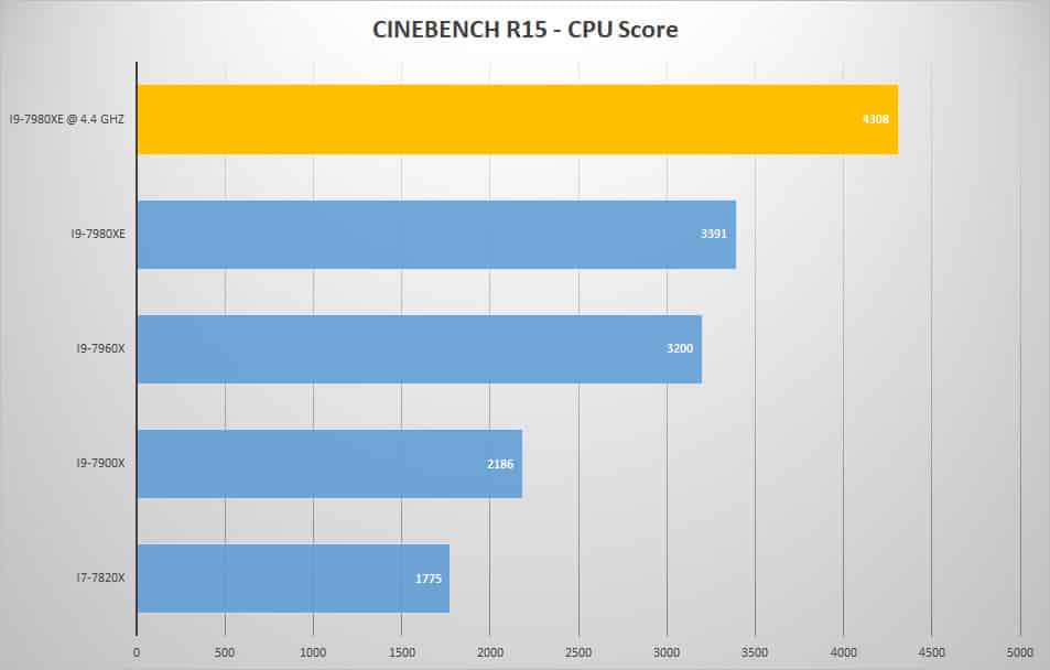 cine oc 1