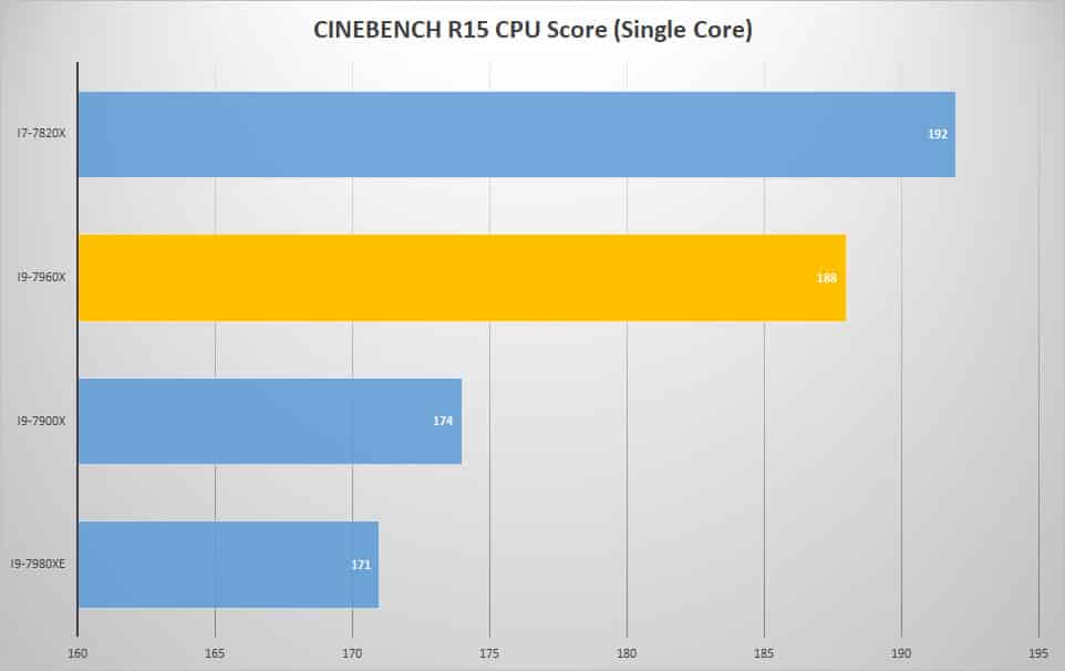cine single 2