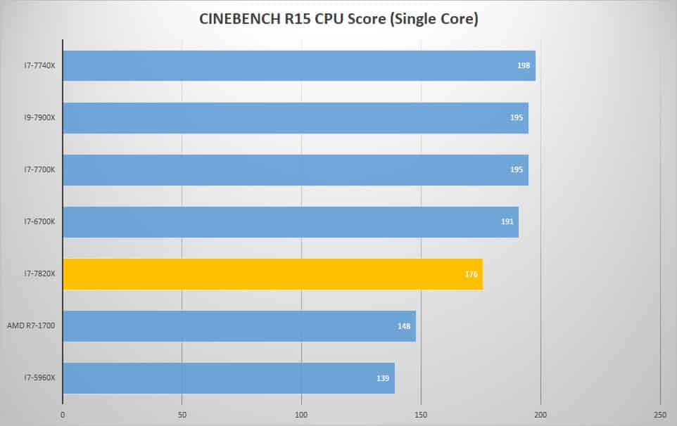cine single