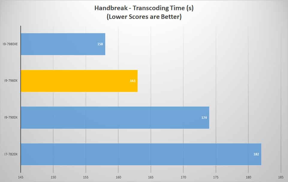 handbreak 2